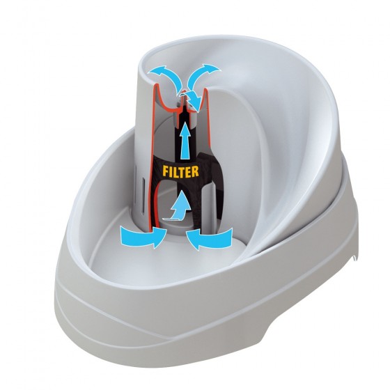 Ποτίστρα - Σιντριβάνι Ferplast VEGA - Image 3